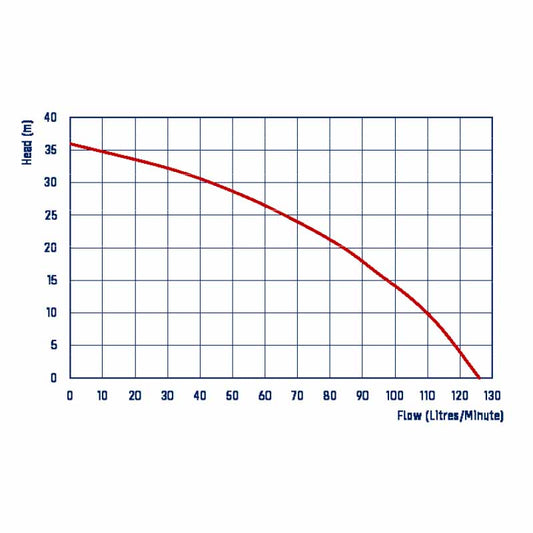 REEFE RHS125 submersible pump