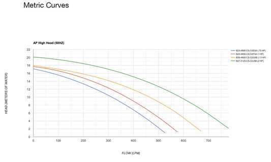 Performance Pro ArtesianPro Self-Priming Pumps