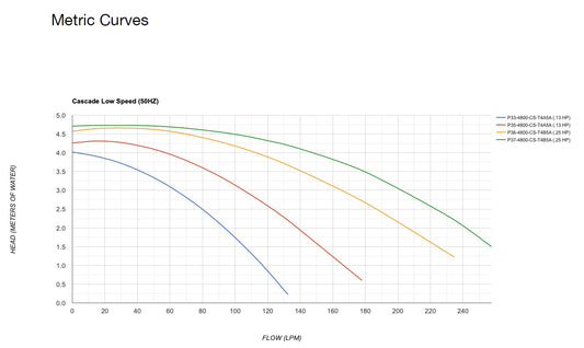 Cascade Series - Performance Pro Pumps