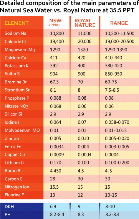 Royal Nature Ion Balanced Pro Salt – 23kg Bucket - CLEARANCE
