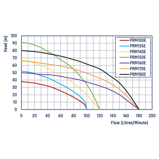 REEFE - PRM-E Horizontal Multistage