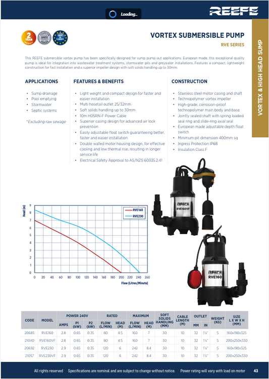 REEFE Vortex Submersible Pump - RVE Series