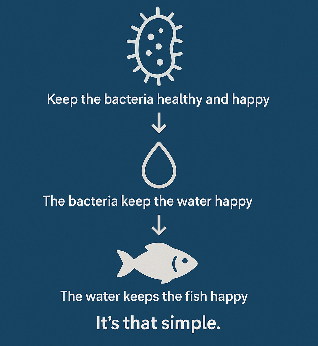 Reprogram Your Microbiome