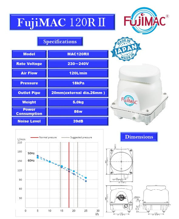 Fujimac Air Pumps