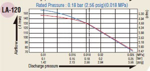 Medo Air Pumps