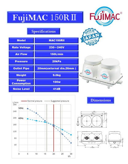 Fujimac Air Pumps