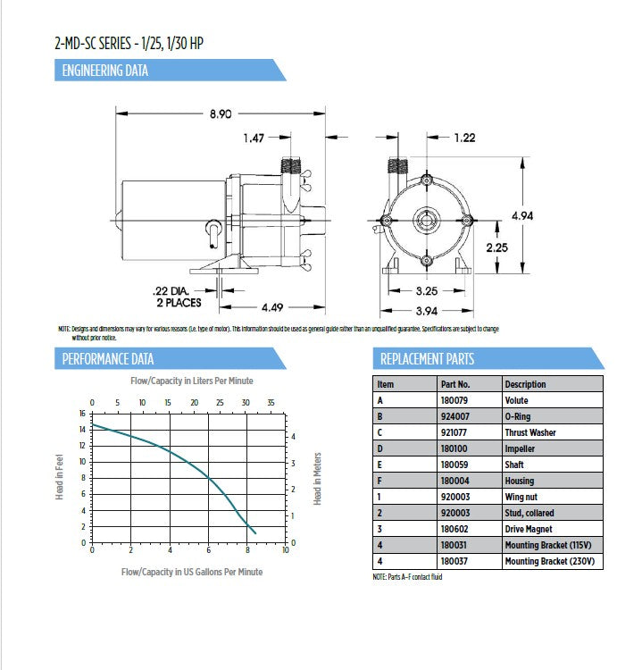 Little Giant Magnetic Drive Pumps