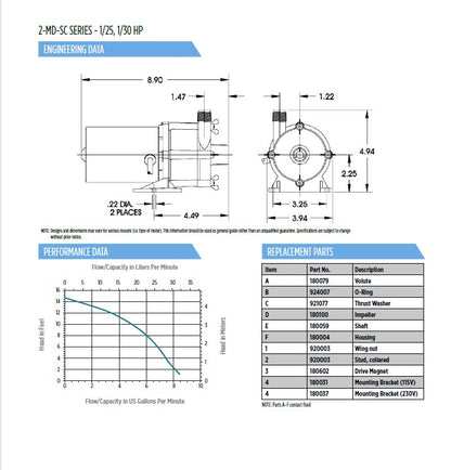 Little Giant Magnetic Drive Pumps