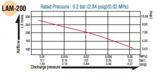 Medo Air Pumps
