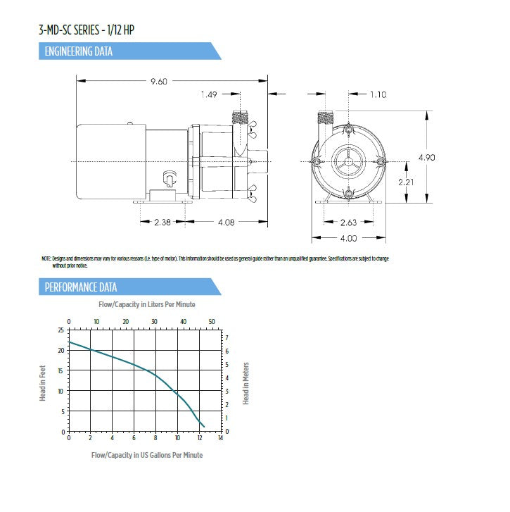 Little Giant Magnetic Drive Pumps