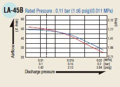 Medo Air Pumps