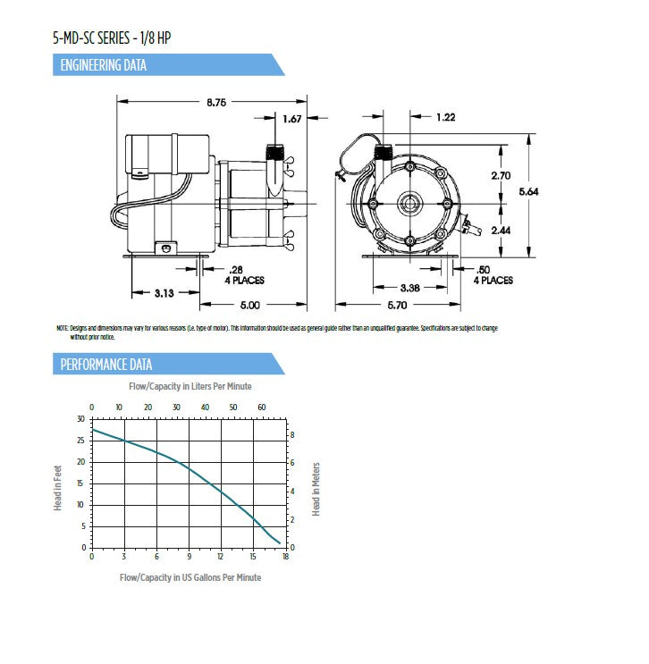 Little Giant Magnetic Drive Pumps