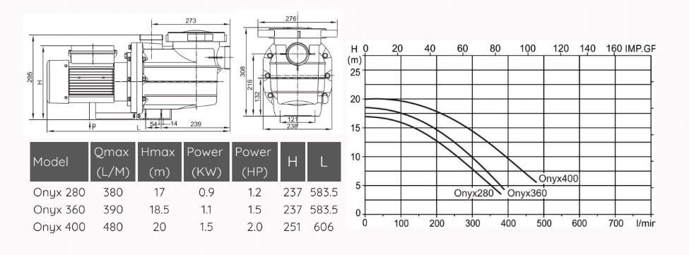 Onyx Single Speed Pump