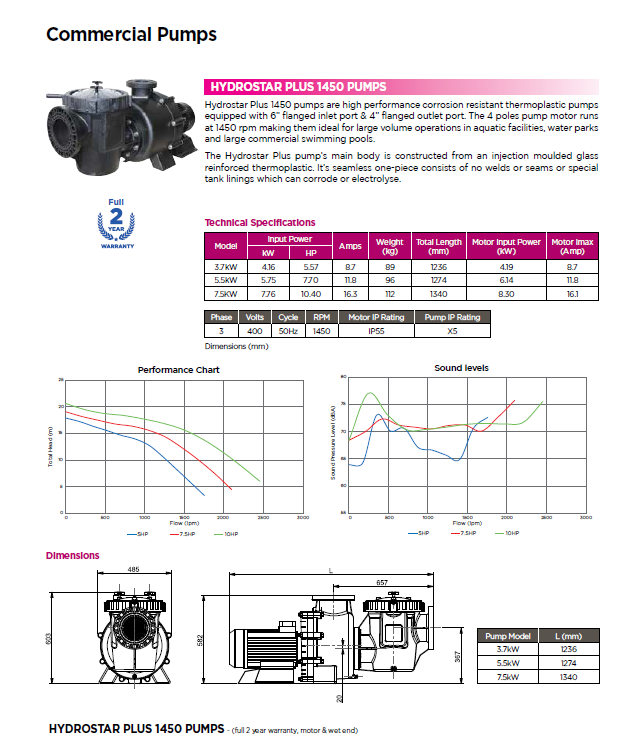 Hydrostar Plus 1450rpm