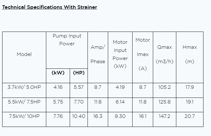 Hydrostar Plus 1450rpm