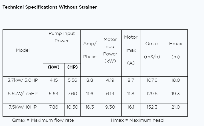 Hydrostar Plus 1450rpm