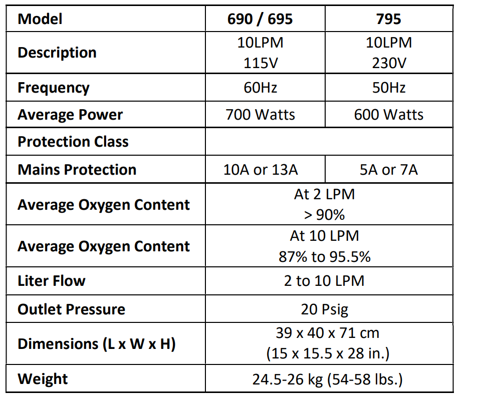 Pro O2 Oxygen Generators