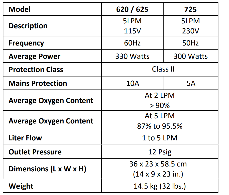 Pro O2 Oxygen Generators