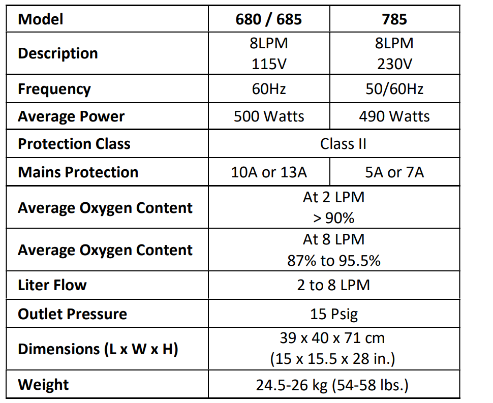 Pro O2 Oxygen Generators