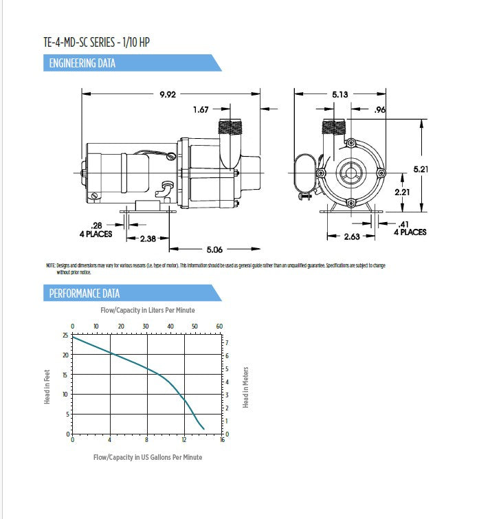 Little Giant Magnetic Drive Pumps