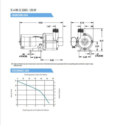 Little Giant Magnetic Drive Pumps