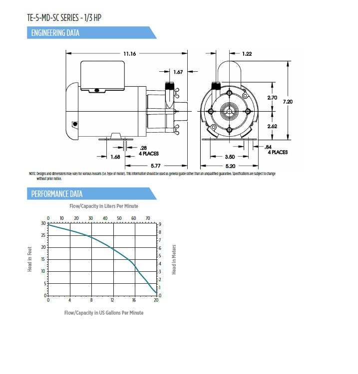 Little Giant Magnetic Drive Pumps