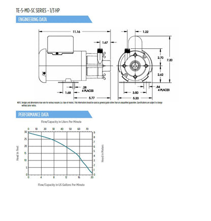 Little Giant Magnetic Drive Pumps