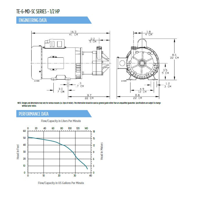 Little Giant Magnetic Drive Pumps