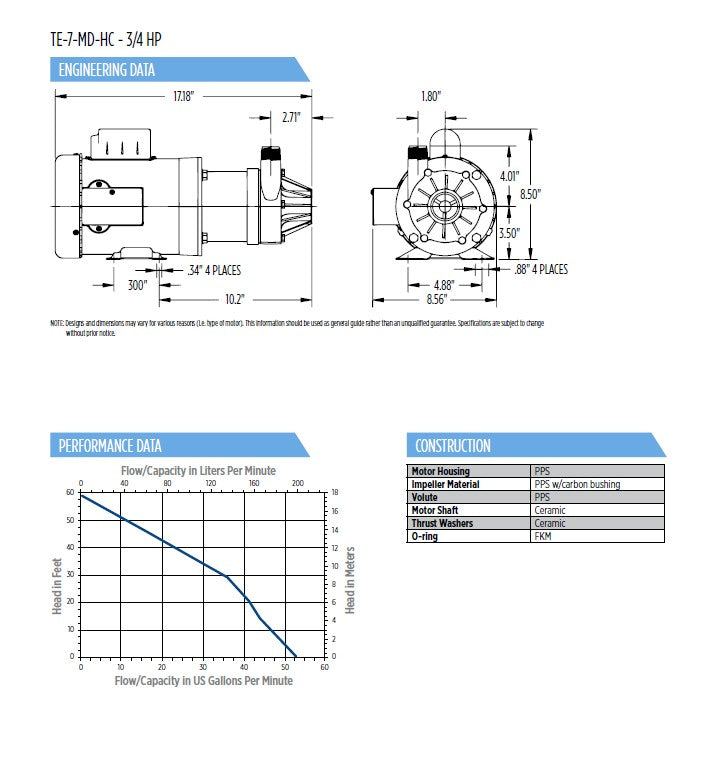 Little Giant Magnetic Drive Pumps