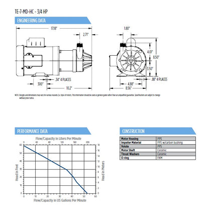 Little Giant Magnetic Drive Pumps