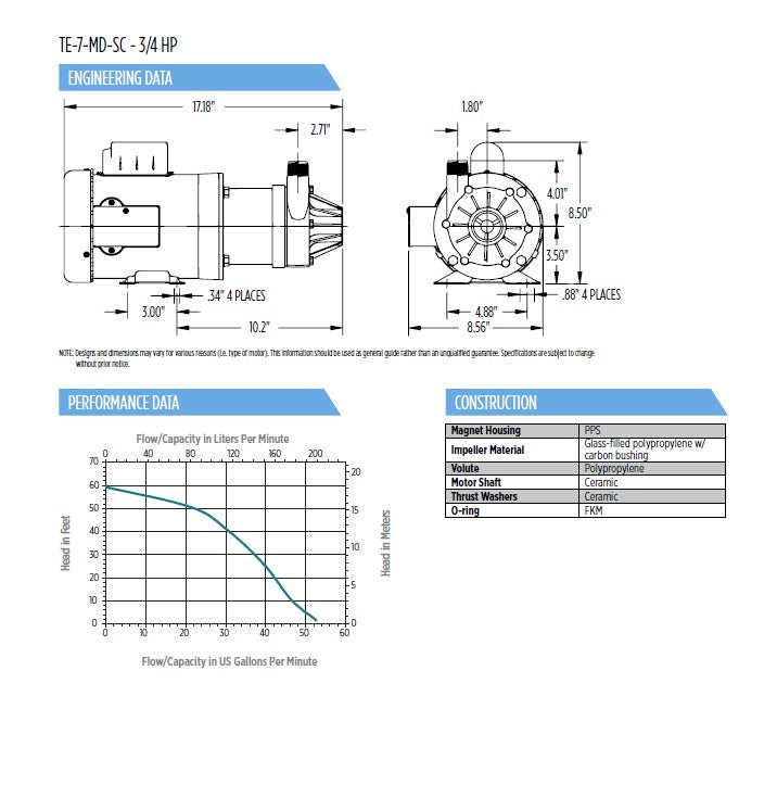 Little Giant Magnetic Drive Pumps