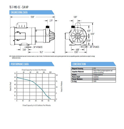 Little Giant Magnetic Drive Pumps