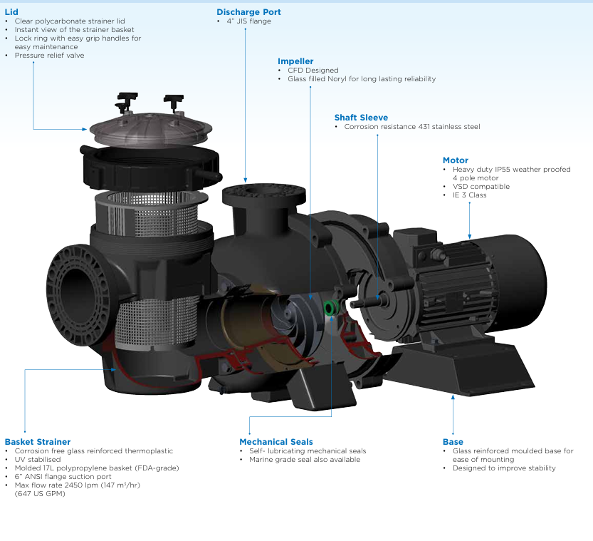 Hydrostar Plus 1450rpm